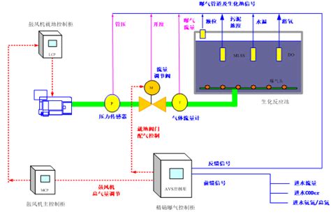 氣場儀原理|【氣場儀原理】解開氣場儀的神秘面紗：探索人體能量與AVS原理。